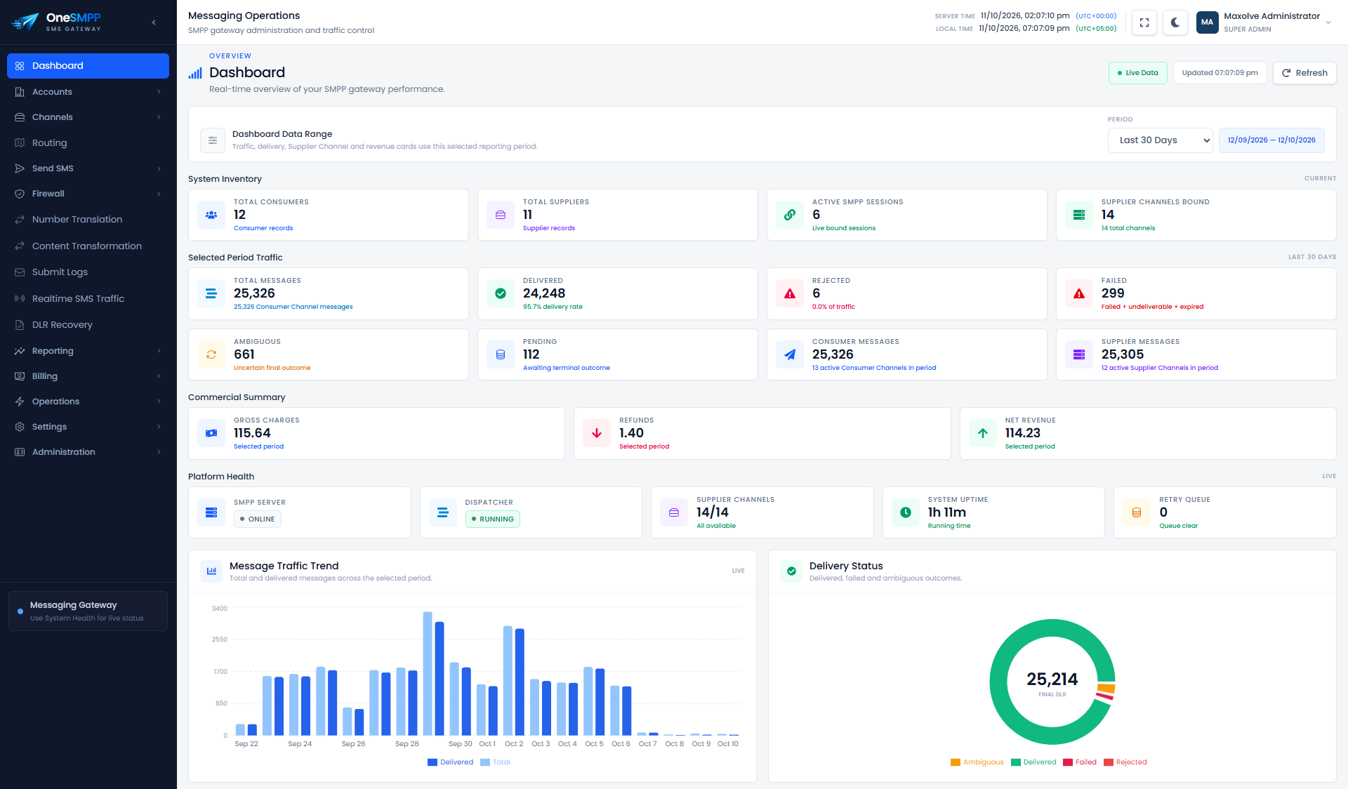 OneSMPP admin dashboard